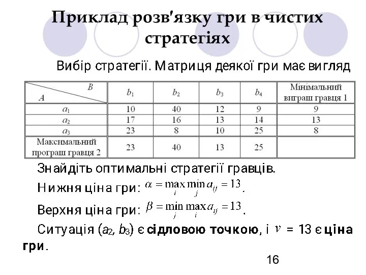 Приклад розв′язку гри в чистих стратегіях