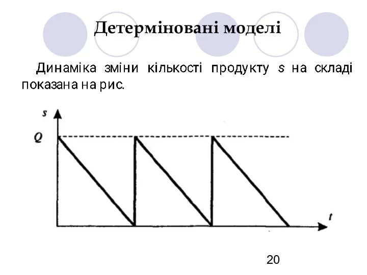 Детерміновані моделі