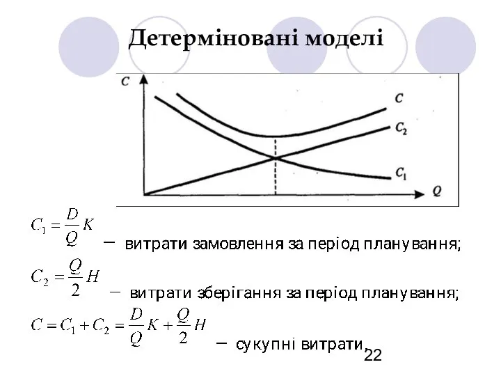 Детерміновані моделі