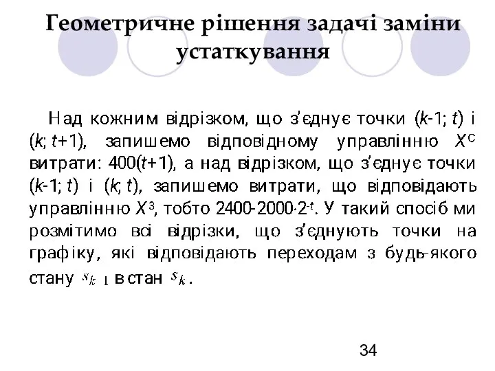 Геометричне рішення задачі заміни устаткування