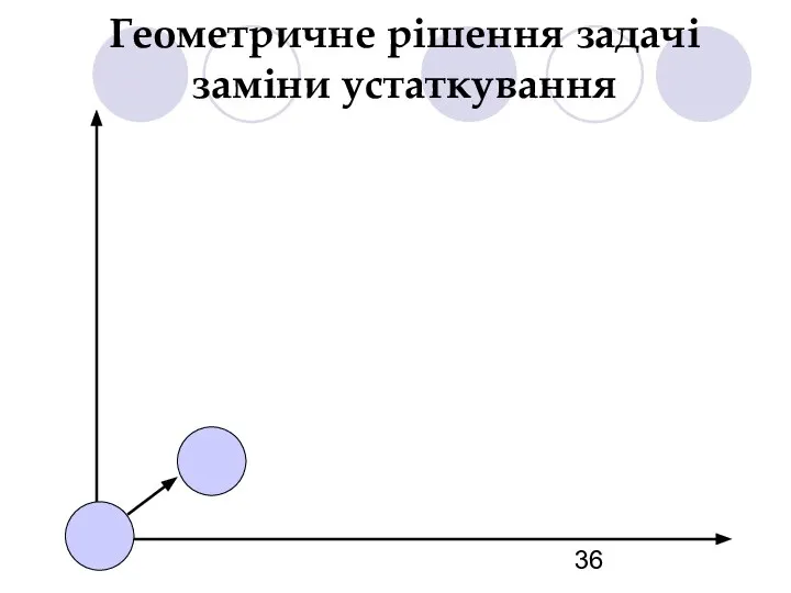 Геометричне рішення задачі заміни устаткування