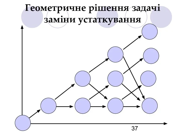 Геометричне рішення задачі заміни устаткування