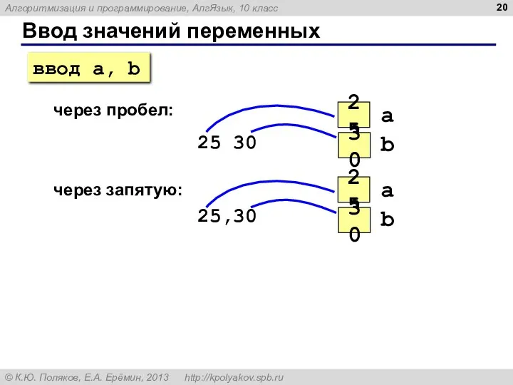 Ввод значений переменных через пробел: 25 30 через запятую: 25,30 ввод a, b
