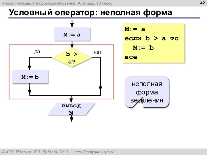 Условный оператор: неполная форма неполная форма ветвления M:= a если b