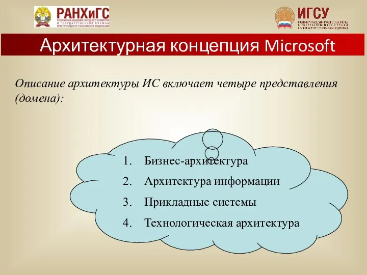 Описание архитектуры ИС включает четыре представления (домена): Бизнес-архитектура Архитектура информации Прикладные