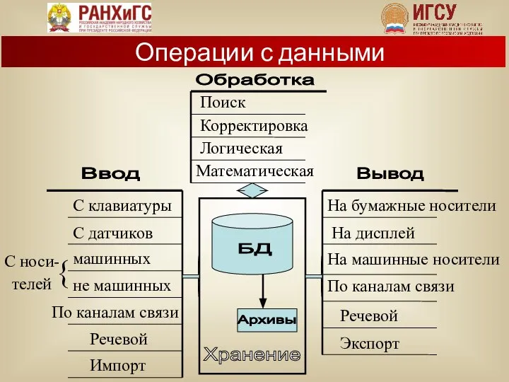 Операции с данными