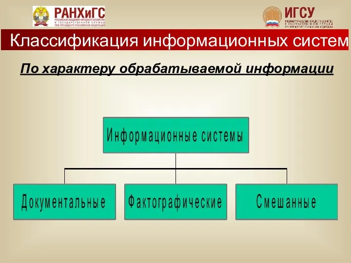 По характеру обрабатываемой информации Классификация информационных систем