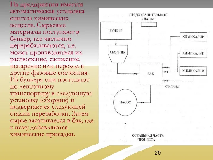 На предприятии имеется автоматическая установка синтеза химических веществ. Сырьевые материалы поступают