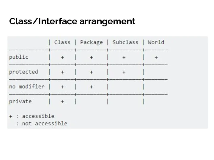 Class/Interface arrangement