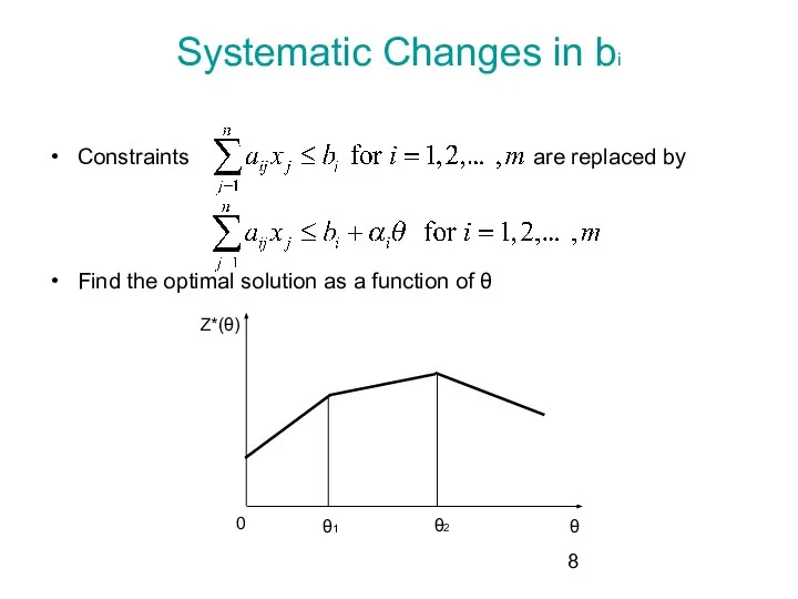 Systematic Changes in bi Constraints are replaced by Find the optimal