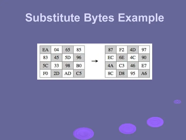 Substitute Bytes Example