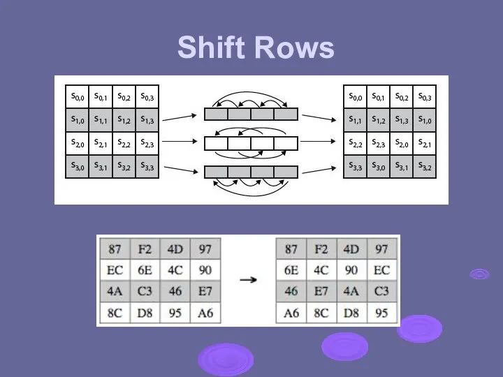 Shift Rows