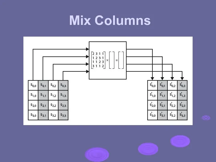 Mix Columns