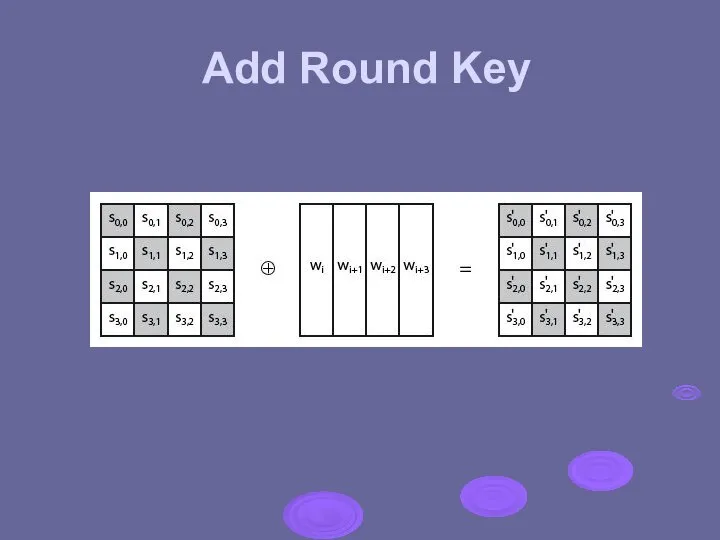 Add Round Key