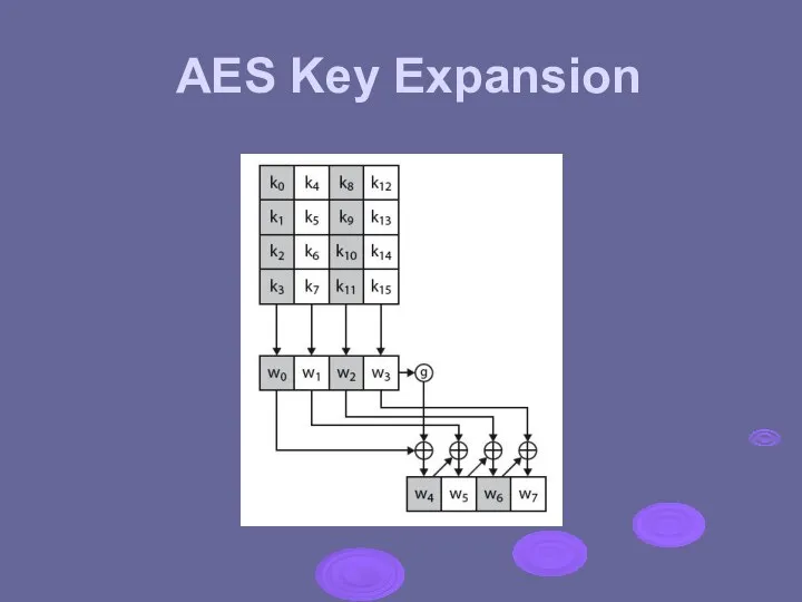 AES Key Expansion