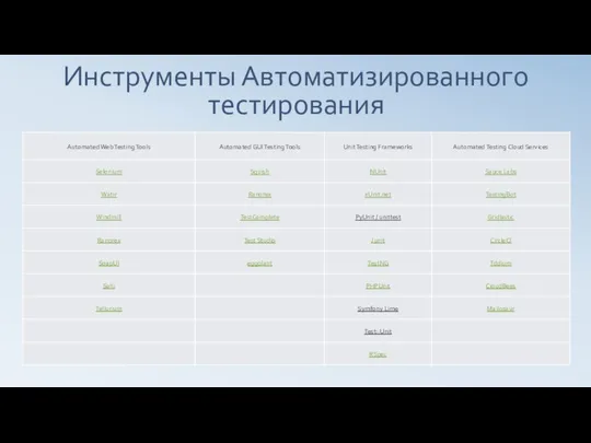 Инструменты Автоматизированного тестирования