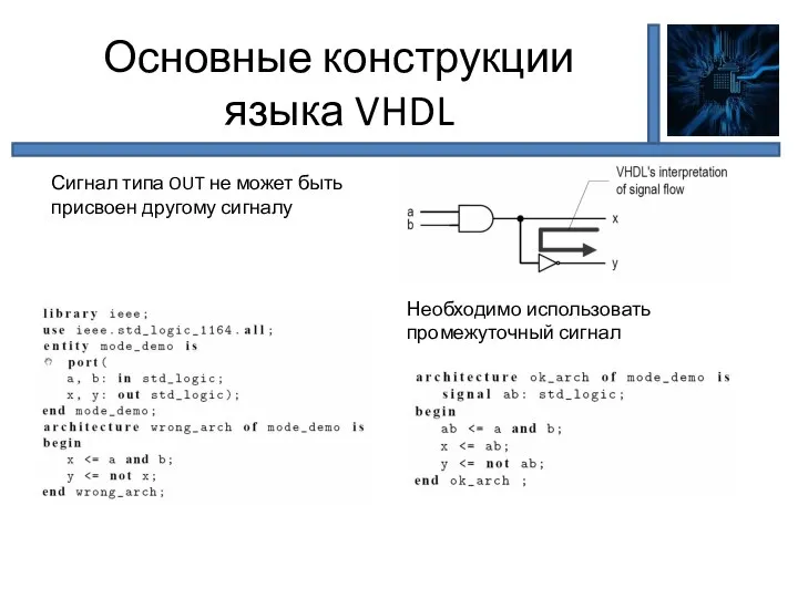 Основные конструкции языка VHDL Сигнал типа OUT не может быть присвоен