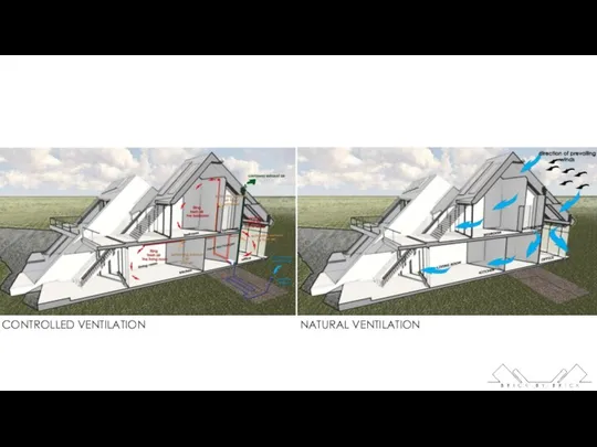 CONTROLLED VENTILATION NATURAL VENTILATION