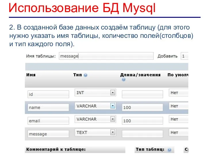 Использование БД Mysql 2. В созданной базе данных создаём таблицу (для