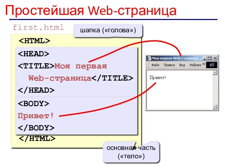 Простейшая Web-страница Моя первая Web-страница Привет! first.html Моя первая Web-страница шапка («голова») Привет! основная часть («тело»)