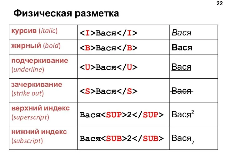 Физическая разметка