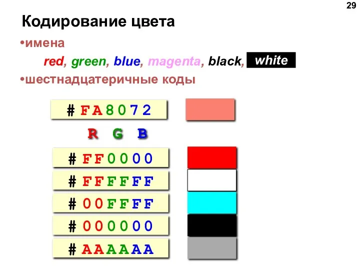 Кодирование цвета имена red, green, blue, magenta, black, шестнадцатеричные коды white