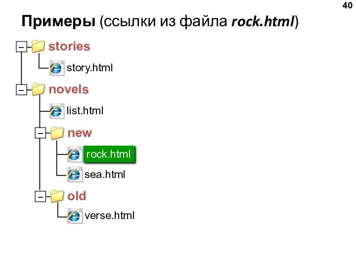 Примеры (ссылки из файла rock.html)