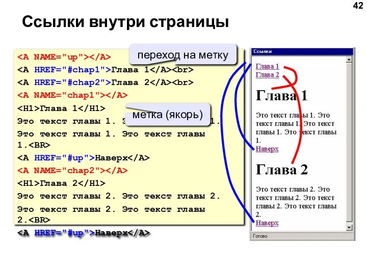 Ссылки внутри страницы Глава 1 Глава 2 Глава 1 Это текст