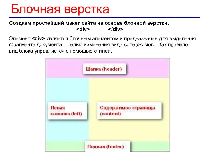 Блочная верстка Создаем простейший макет сайта на основе блочной верстки. Элемент