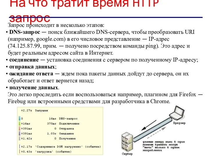 Запрос происходит в несколько этапов: DNS-запрос — поиск ближайшего DNS-сервера, чтобы