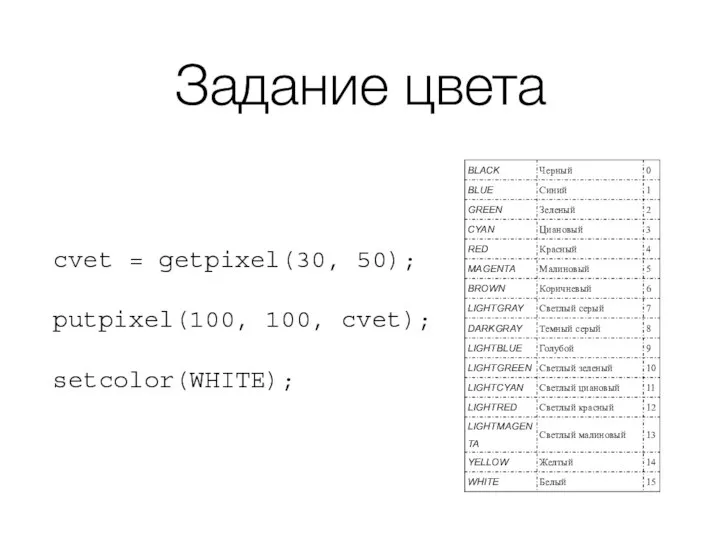 Задание цвета cvet = getpixel(30, 50); putpixel(100, 100, cvet); setcolor(WHITE);