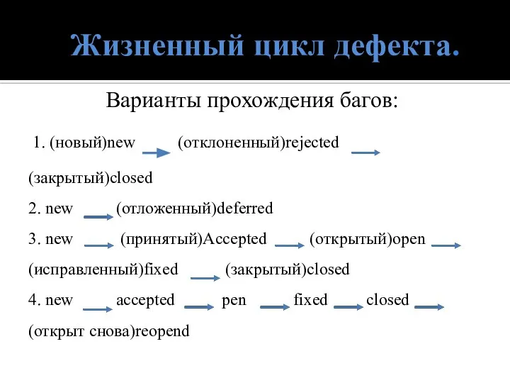 Жизненный цикл дефекта. Варианты прохождения багов: 1. (новый)new (отклоненный)rejected (закрытый)closed 2.