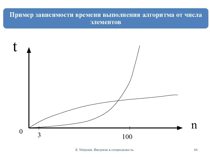 Б. Мишнев. Введение в специальность. n t 100 0 3