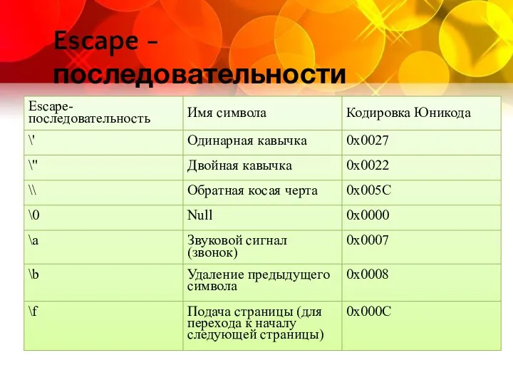 Escape - последовательности