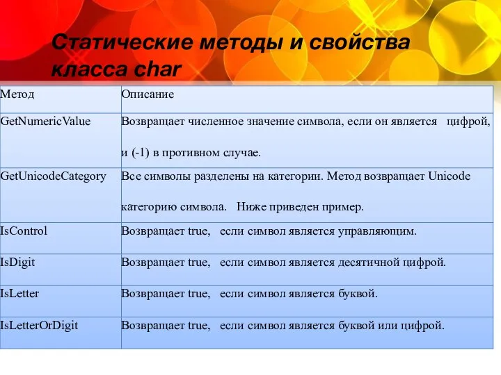 Статические методы и свойства класса char