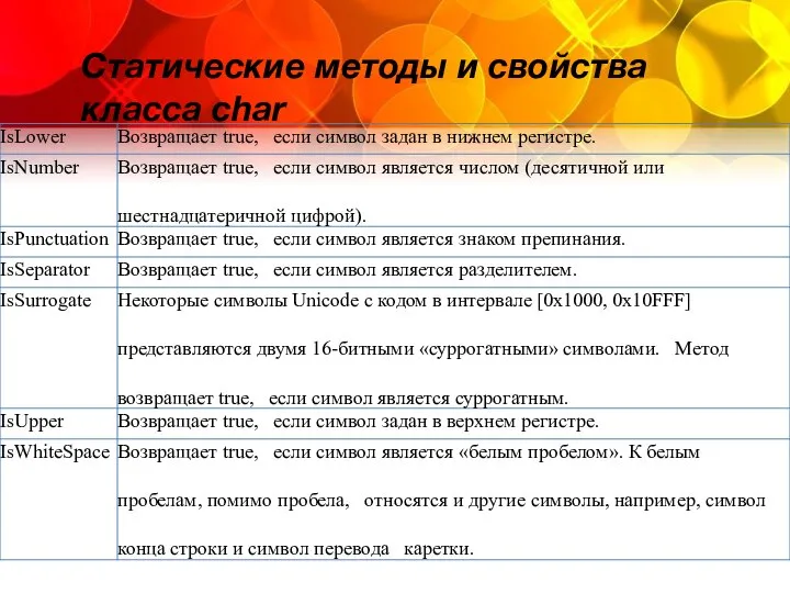 Статические методы и свойства класса char