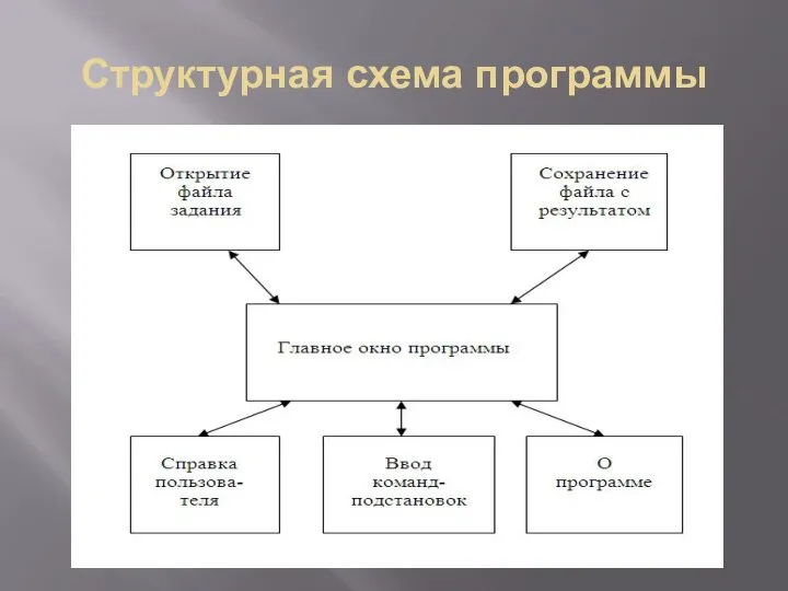 Структурная схема программы