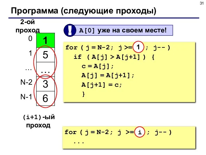 Программа (следующие проходы) 2-ой проход for ( j = N-2; j
