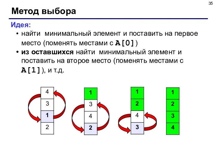 Метод выбора Идея: найти минимальный элемент и поставить на первое место