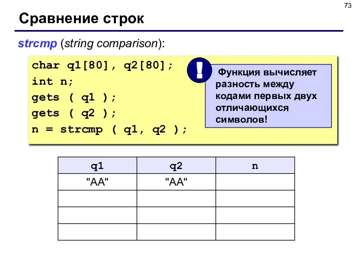 Сравнение строк char q1[80], q2[80]; int n; gets ( q1 );