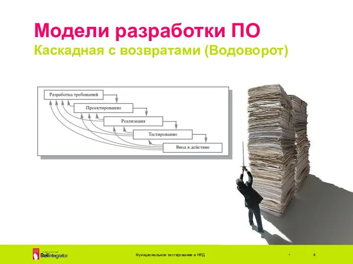 Модели разработки ПО Каскадная с возвратами (Водоворот) Функциональное тестирование в НРД *