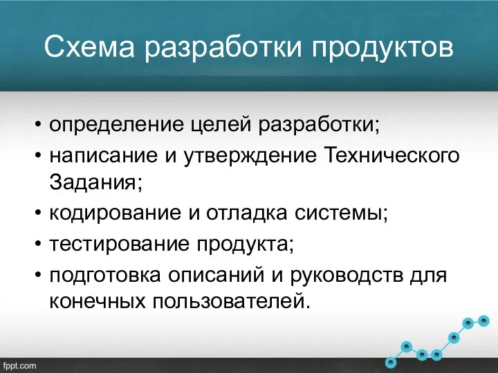 Схема разработки продуктов определение целей разработки; написание и утверждение Технического Задания;