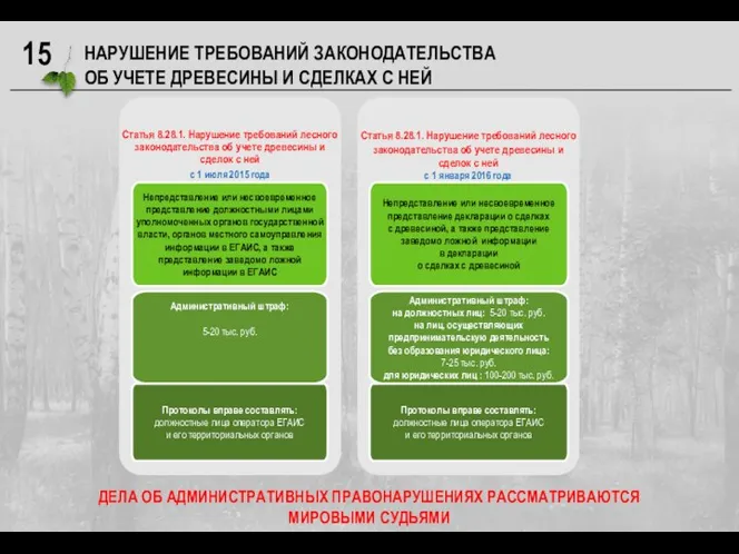 ДЕЛА ОБ АДМИНИСТРАТИВНЫХ ПРАВОНАРУШЕНИЯХ РАССМАТРИВАЮТСЯ МИРОВЫМИ СУДЬЯМИ НАРУШЕНИЕ ТРЕБОВАНИЙ ЗАКОНОДАТЕЛЬСТВА ОБ