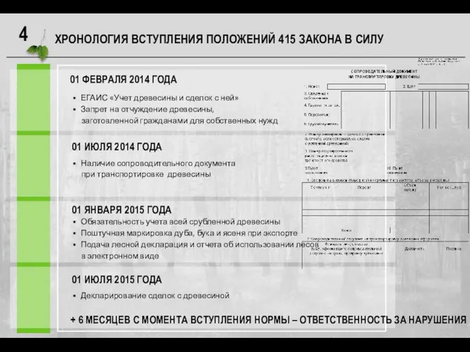 ХРОНОЛОГИЯ ВСТУПЛЕНИЯ ПОЛОЖЕНИЙ 415 ЗАКОНА В СИЛУ 01 ИЮЛЯ 2014 ГОДА