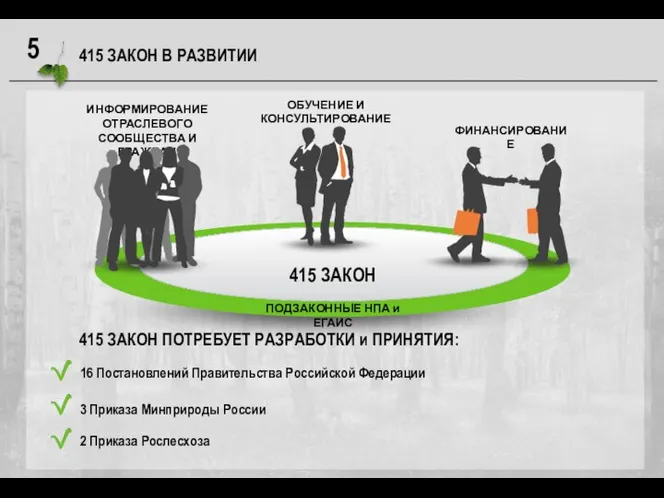 415 ЗАКОН В РАЗВИТИИ ОБУЧЕНИЕ И КОНСУЛЬТИРОВАНИЕ 415 ЗАКОН ФИНАНСИРОВАНИЕ ИНФОРМИРОВАНИЕ