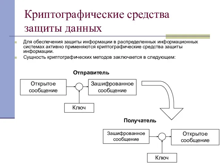 Криптографические средства защиты данных Для обеспечения защиты информации в распределенных информационных