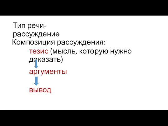 Тип речи- рассуждение Композиция рассуждения: тезис (мысль, которую нужно доказать) аргументы вывод