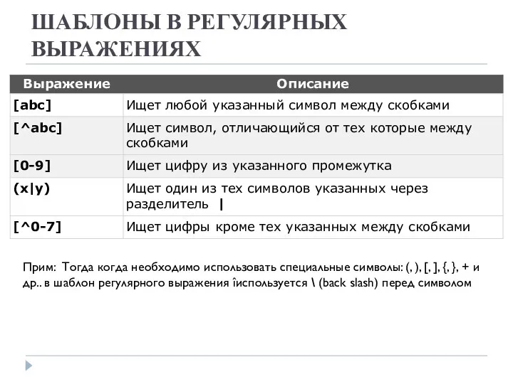 ШАБЛОНЫ В РЕГУЛЯРНЫХ ВЫРАЖЕНИЯХ Прим: Тогда когда необходимо использовать специальные символы: