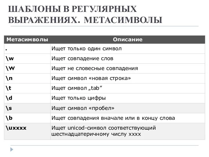 ШАБЛОНЫ В РЕГУЛЯРНЫХ ВЫРАЖЕНИЯХ. МЕТАСИМВОЛЫ