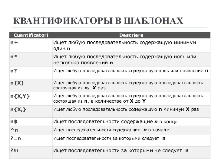 КВАНТИФИКАТОРЫ В ШАБЛОНАХ